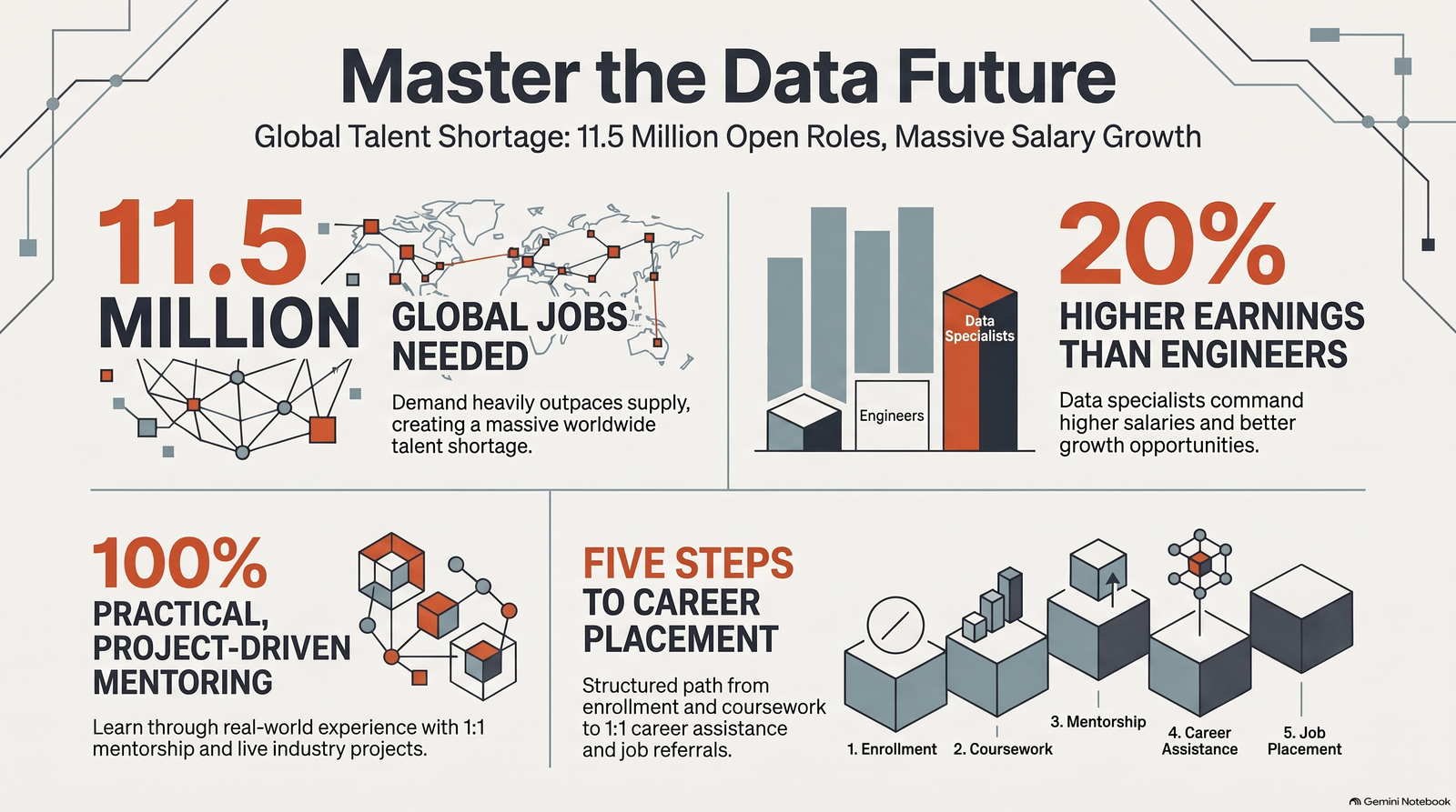 Data Analytics With Data Science Master's Program